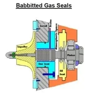 Compressor Air Seal