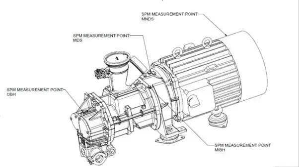 SPM on Atlas Copco GA units